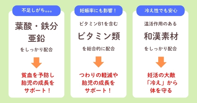 ミタス葉酸サプリの成分に期待できる効果